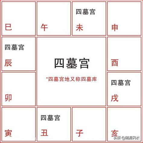 墓庫冲開|八字墓庫衝開是吉是凶？